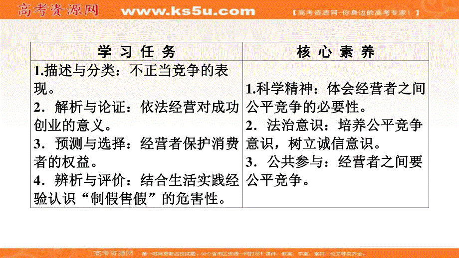 2019-2020学年人教版政治选修五课件：专题4 3　公平竞争与诚信经营 .ppt_第2页