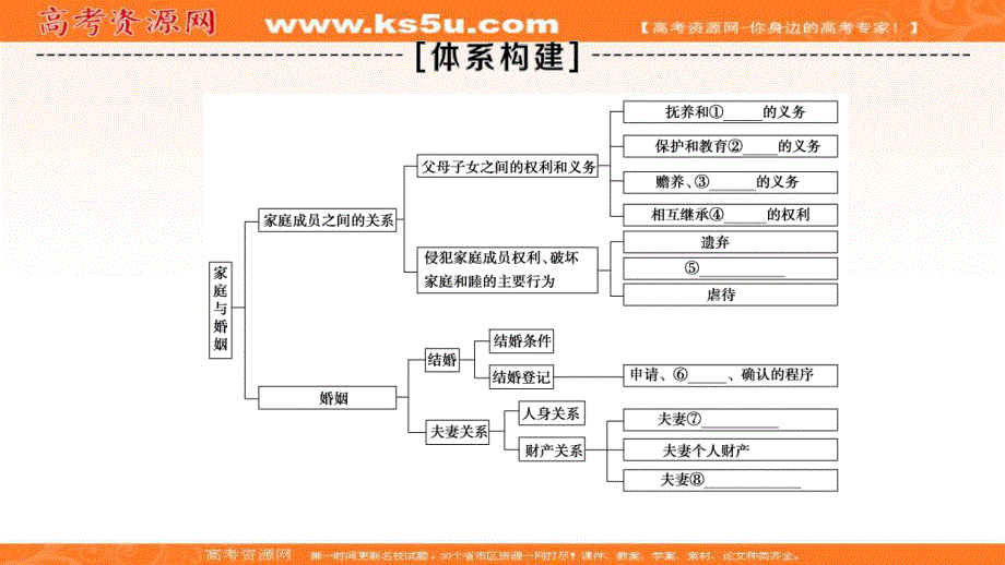 2019-2020学年人教版政治选修五课件：专题5 专题复习课 .ppt_第2页