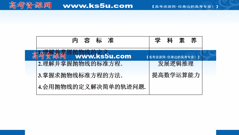 2020-2021学年人教A版数学选修2-1课件：2-4-1抛物线及其标准方程 .ppt_第2页