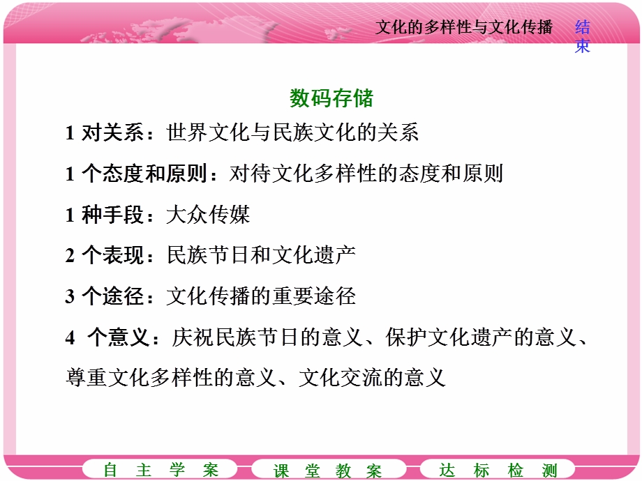 2018届高三政治高考总复习课件：必修3第2单元 第三课 文化的多样性与文化传播 .ppt_第2页