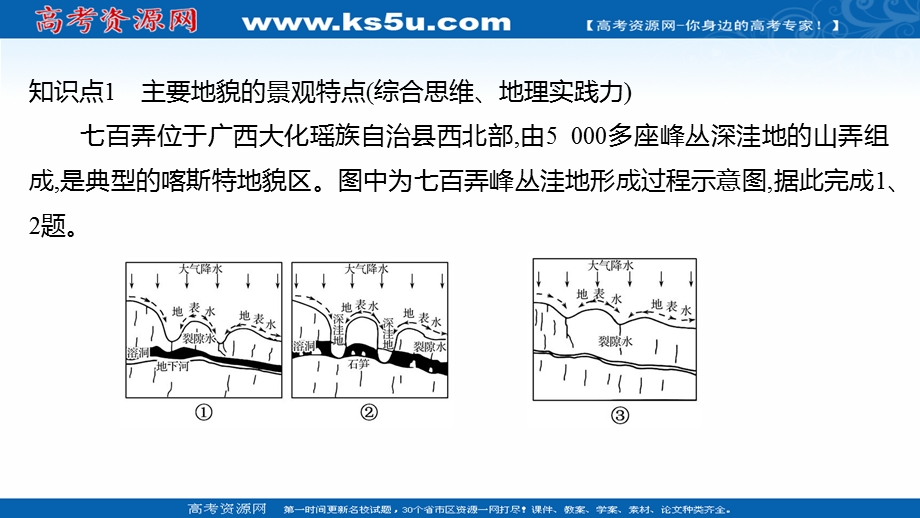 2021-2022学年新教材中图版地理必修第一册习题课件：素养培优练 第二章 自然地理要素及现象 .ppt_第2页