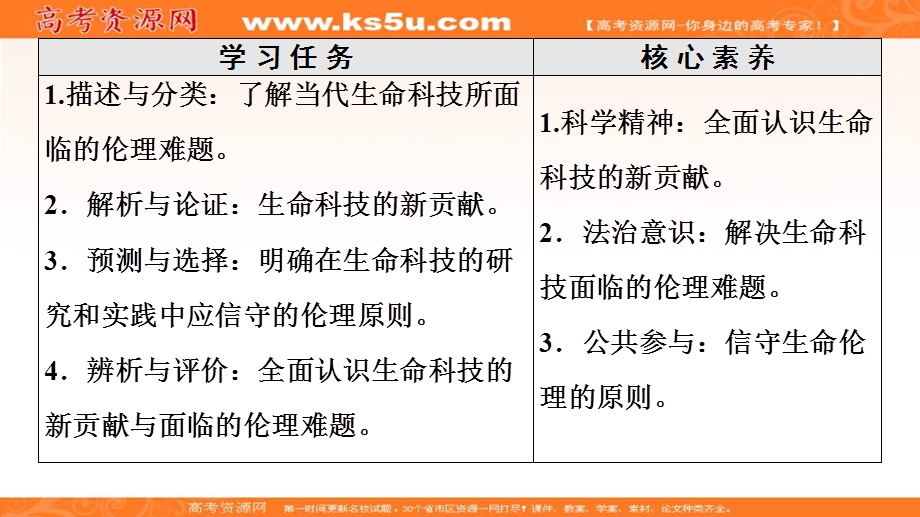 2019-2020学年人教版政治选修六课件：专题4 2 生命科技与生命伦理 .ppt_第2页