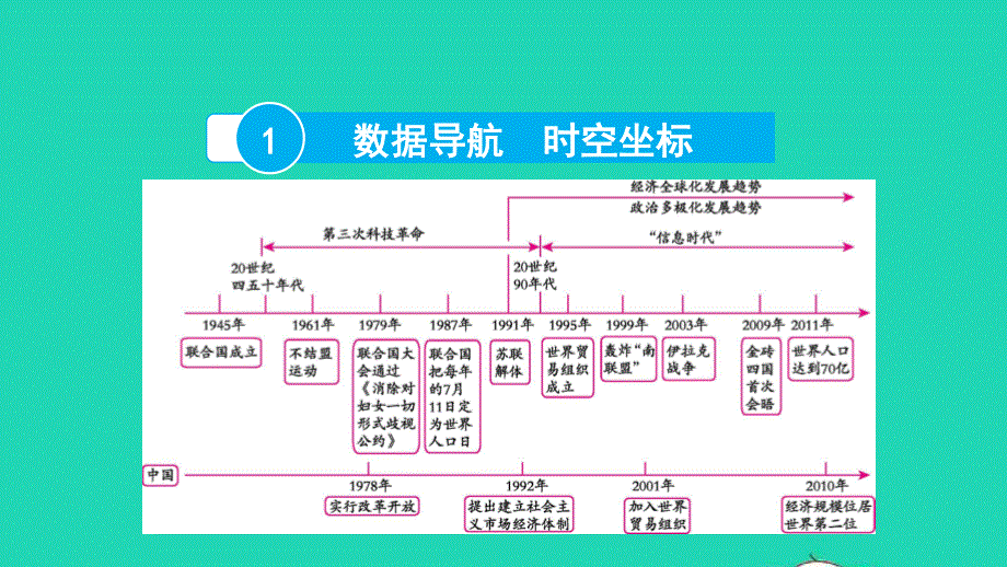 2022中考历史 第一部分 知识梳理 模块四 世界现代史（20世纪初至今）第二十三讲 走向和平发展的世界课件.pptx_第2页