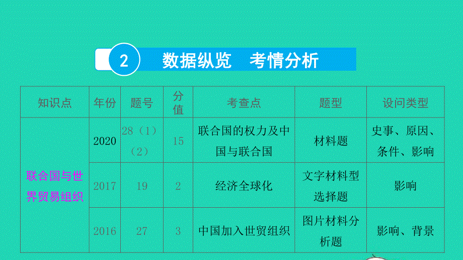 2022中考历史 第一部分 知识梳理 模块四 世界现代史（20世纪初至今）第二十三讲 走向和平发展的世界课件.pptx_第3页