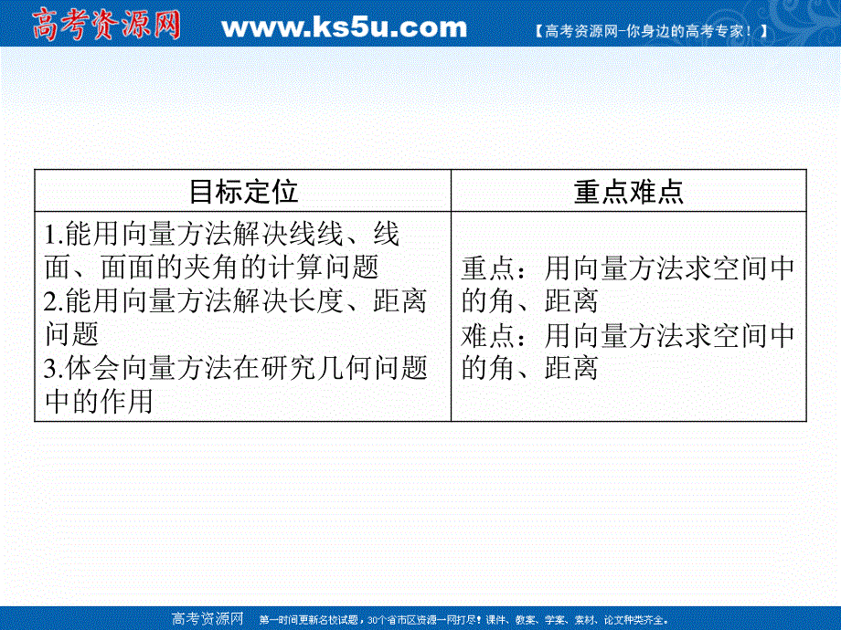 2020-2021学年人教A版数学选修2-1素养课件：3-3 立体几何中的向量方法（二） .ppt_第2页