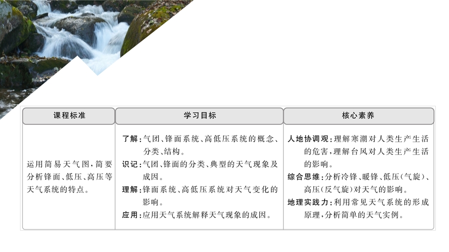 2020地理同步新导学人教必修一课件：第二章 地球上的大气 第三节 .ppt_第1页