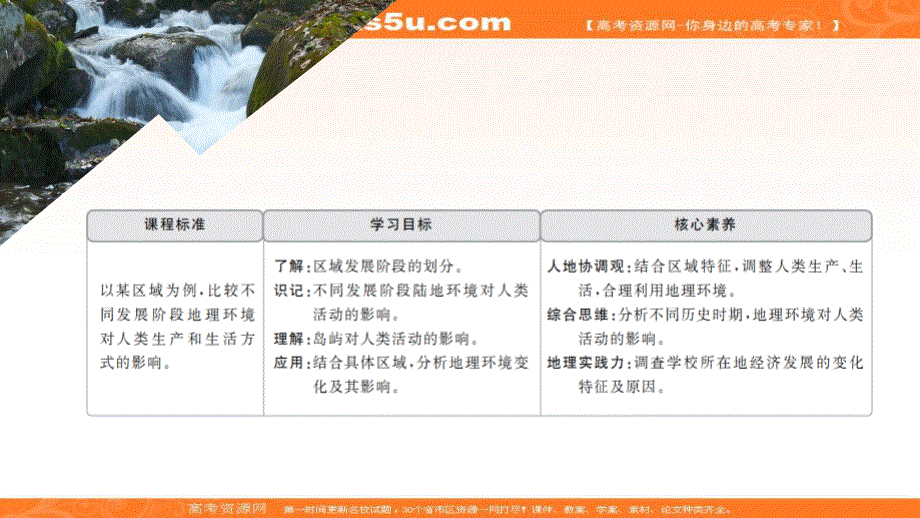 2020地理同步导学提分教程中图必修三课件：第一章 第二节　区域地理环境对人类活动的影响 .ppt_第1页