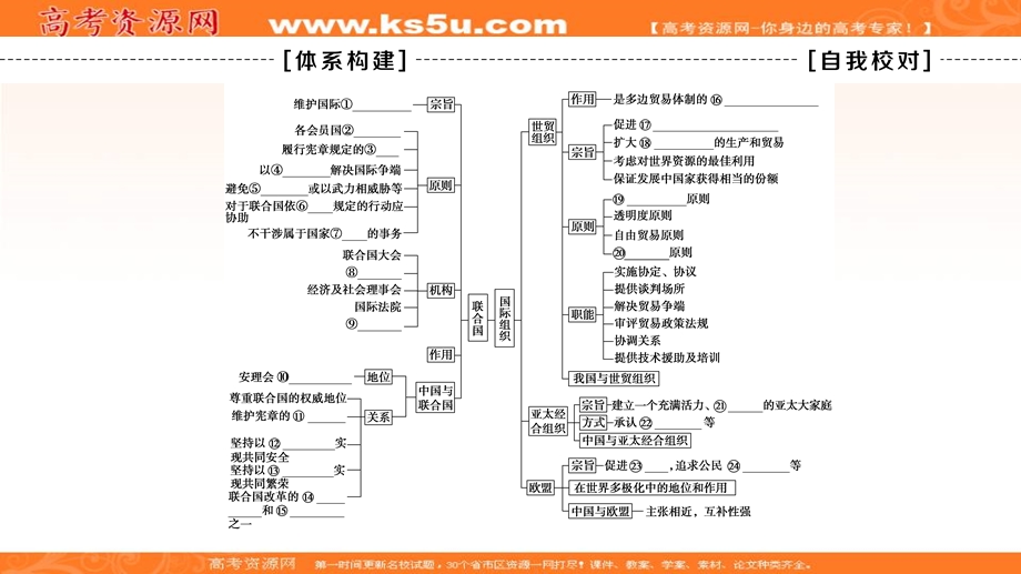 2019-2020学年人教版政治选修三课件：专题5 专题复习课 .ppt_第2页