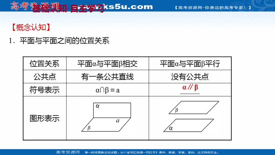 2021-2022学年数学苏教版必修第二册课件：第13章 13-2-4 第1课时 两平面平行 .ppt_第3页