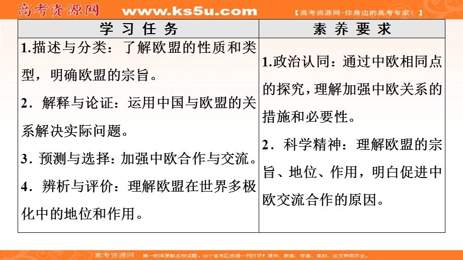 2019-2020学年人教版政治选修三课件：专题5 5　欧盟：区域一体化组织的典型 .ppt_第2页