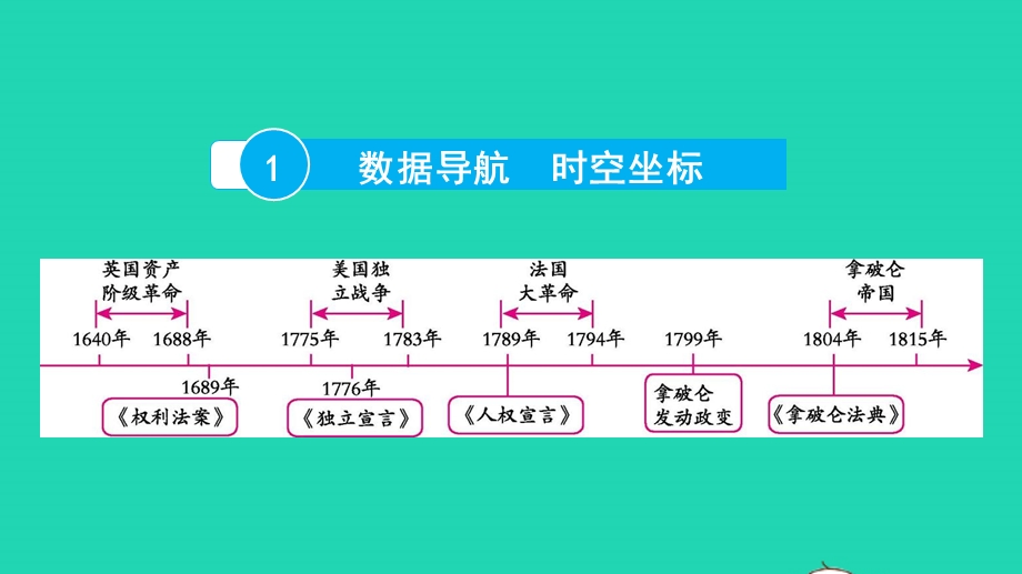 2022中考历史 第一部分 知识梳理 模块三 世界近代史（14世纪中叶—20世纪初）第十六讲 资本主义制度的初步确立课件.pptx_第2页