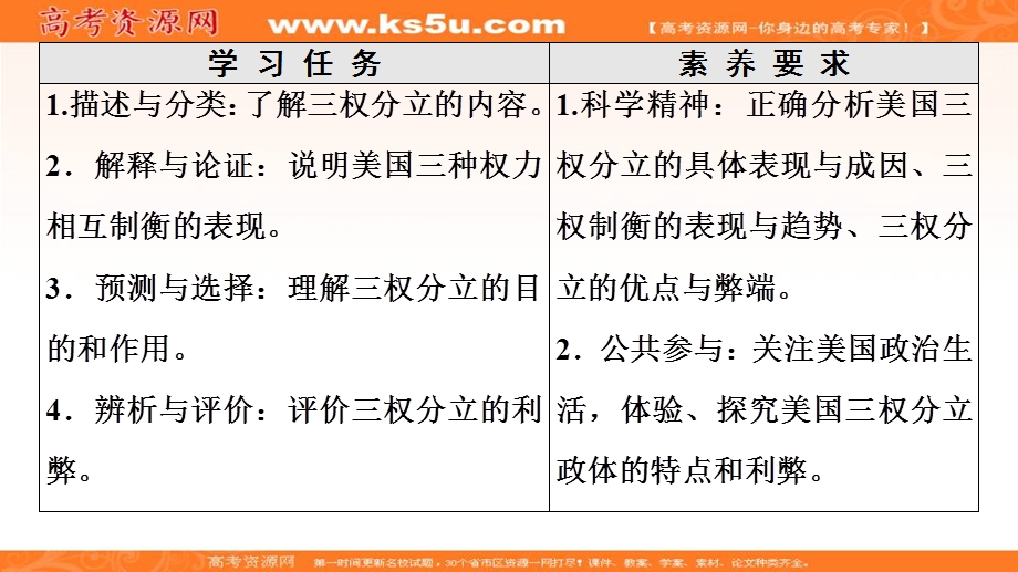 2019-2020学年人教版政治选修三课件：专题3 3　美国的三权分立 .ppt_第2页