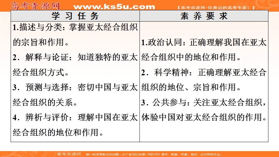 2019-2020学年人教版政治选修三课件：专题5 4　亚太经济合作组织：区域经济合作的新形式 .ppt_第2页