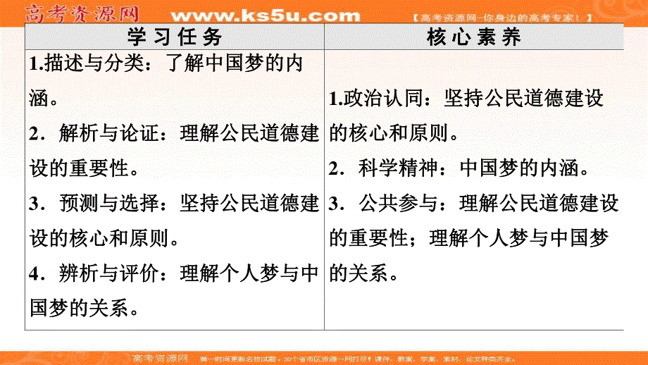 2019-2020学年人教版政治选修六课件：专题1 3　中国梦与公民道德建设 .ppt_第2页