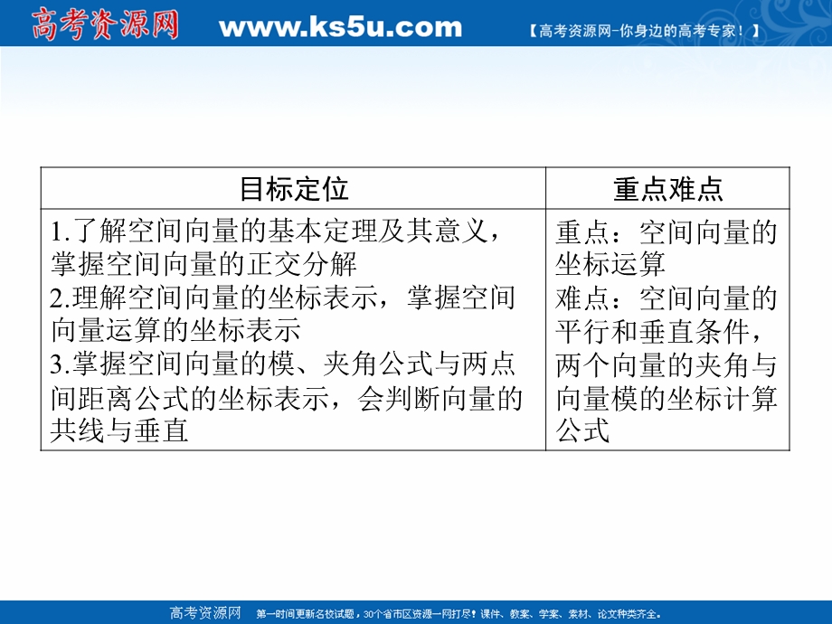 2020-2021学年人教A版数学选修2-1素养课件：3-1-4、5 空间向量的正交分解及其坐标表示　空间向量运算的坐标表示 .ppt_第2页