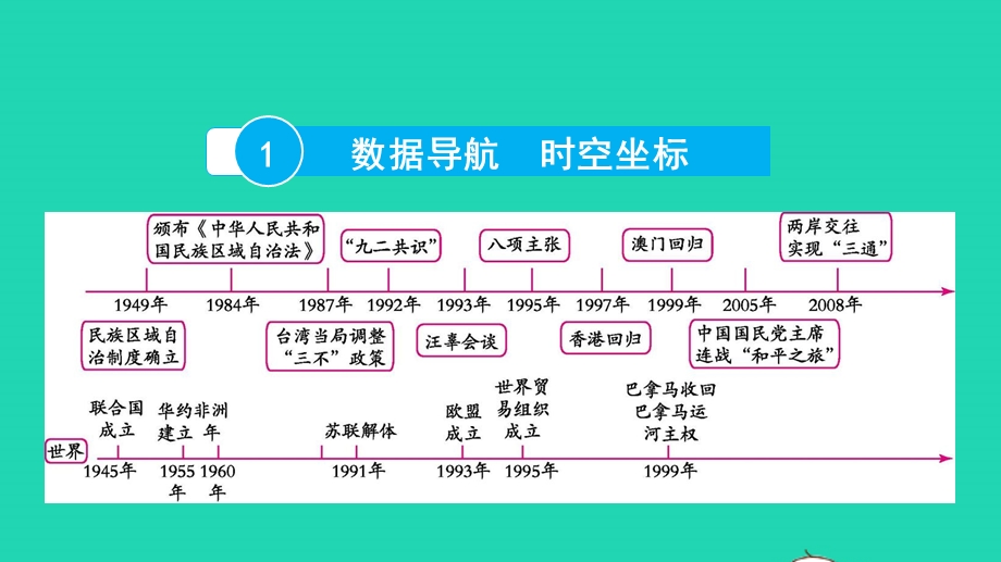 2022中考历史 第一部分 知识梳理 模块二 中国现代史（1949至今）第十二讲 民族团结与祖国统一课件.pptx_第2页