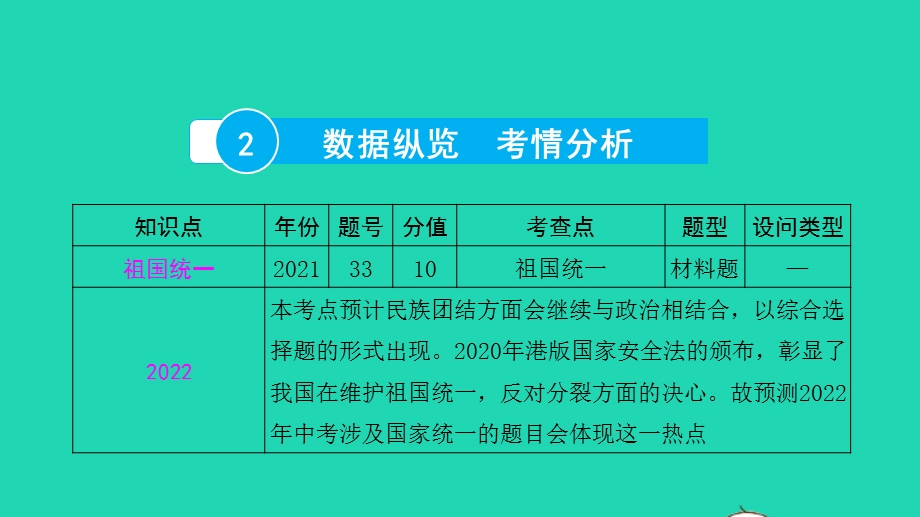 2022中考历史 第一部分 知识梳理 模块二 中国现代史（1949至今）第十二讲 民族团结与祖国统一课件.pptx_第3页