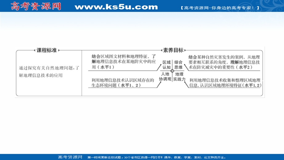 2021-2022学年新教材中图版地理必修第一册课件：第四章 第二节 地理信息技术的应用 .ppt_第2页