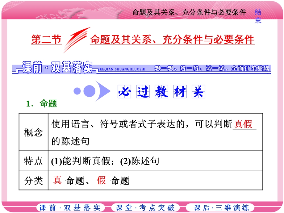 2018届高三数学（文）高考总复习课件：第一章 第二节 命题及其关系、充分条件与必要条件 .ppt_第1页