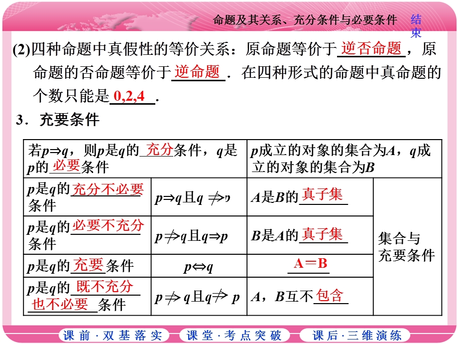 2018届高三数学（文）高考总复习课件：第一章 第二节 命题及其关系、充分条件与必要条件 .ppt_第3页