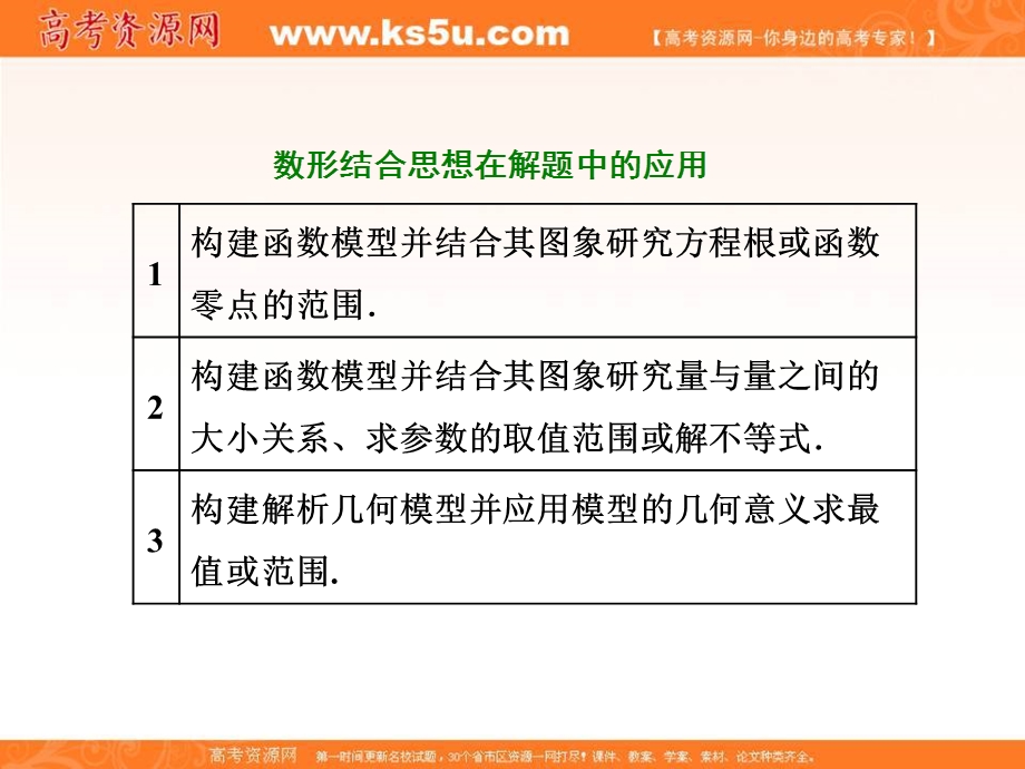 2018届高三数学文科二轮复习：第二部分课件：板块（一） 系统思想方法——融会贯通（四）数形结合　直观快捷 .ppt_第2页