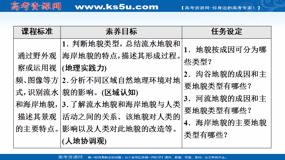 2021-2022学年新教材中图版地理必修第一册课件：第2章 第1节 第1课时　流水地貌和海岸地貌 .ppt_第2页