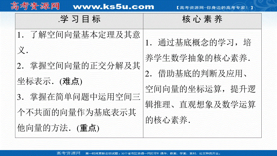 2020-2021学年人教A版数学选修2-1课件：第3章 3-1-4　空间向量的正交分解及其坐标表示 .ppt_第2页