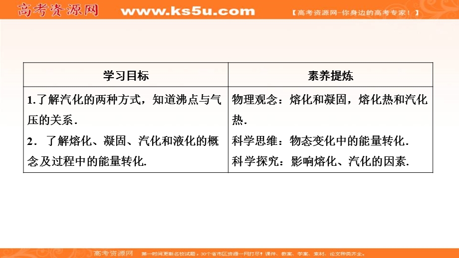 2019-2020学年人教版新素养突破物理选修3-3课件：第九章 4　物态变化中的能量交换 .ppt_第2页