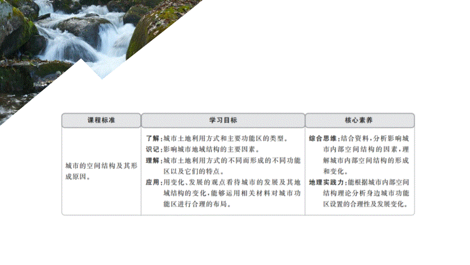 2020地理同步新导学人教必修二课件：第二章 城市与城市化 第一节 .ppt_第1页