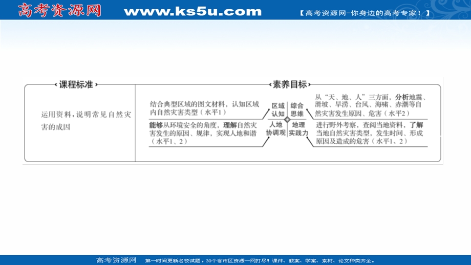 2021-2022学年新教材中图版地理必修第一册课件：第三章 第一节 常见自然灾害及其成因 .ppt_第2页