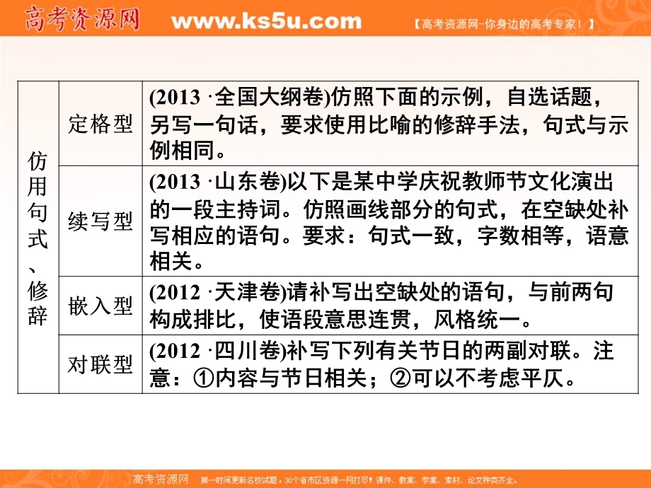 2014语文二轮简易通（新课标）课件：专题1 考点3 句式与修辞.ppt_第3页