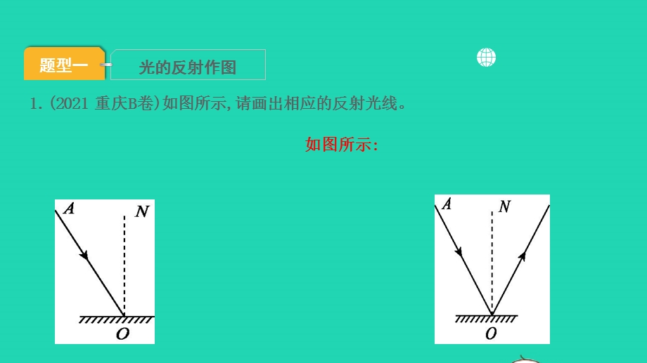 2022中考物理 第一部分 知识梳理 专项训练一课件.pptx_第2页