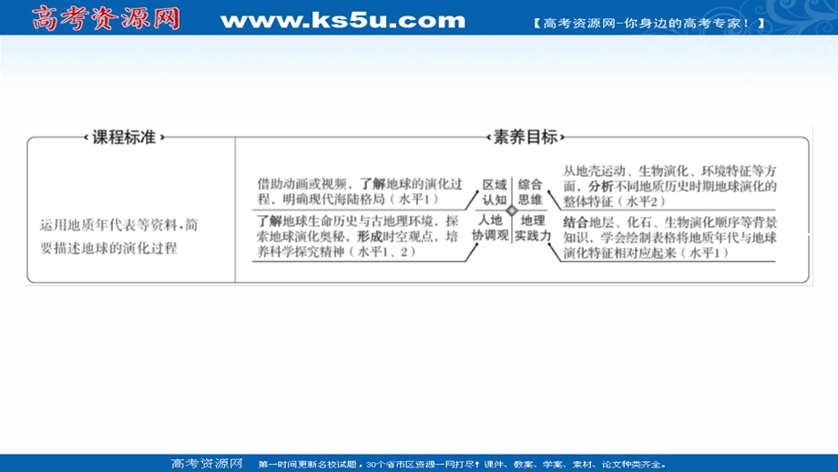 2021-2022学年新教材中图版地理必修第一册课件：第一章 第三节 地球的演化过程 .ppt_第2页