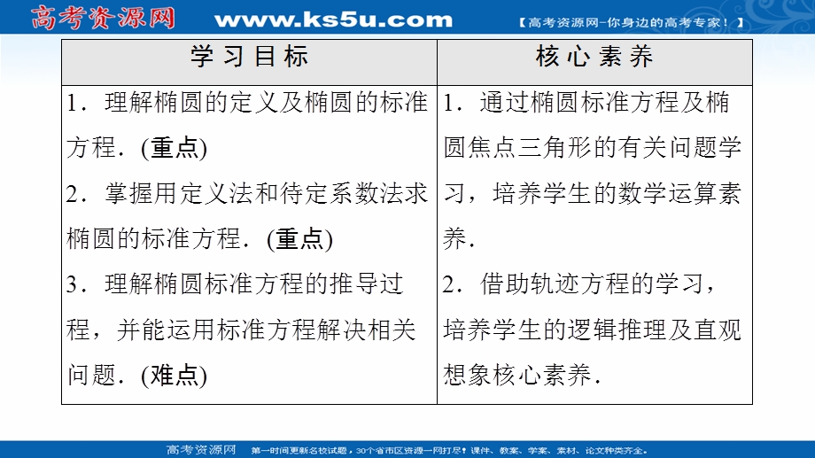 2020-2021学年人教A版数学选修2-1课件：第2章 2-2-1　椭圆及其标准方程 .ppt_第2页