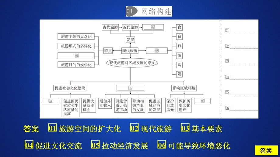 2020地理同步新导学人教选修三课件：第一章 现代旅游及其作用 章末整合 .ppt_第1页