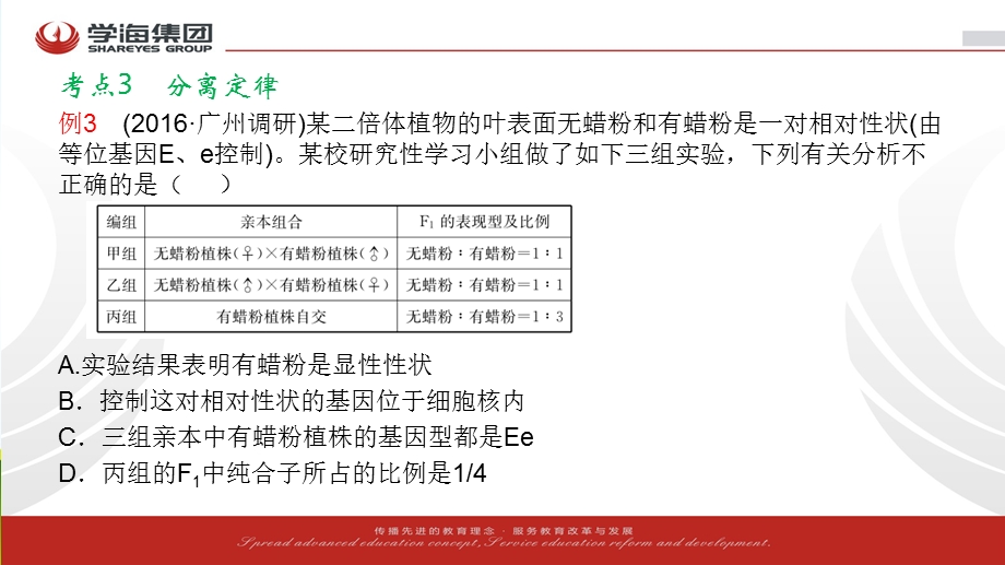 2017学海导航人教版高三生物第一轮复习课件：必修2-1-1孟德尔的豌豆杂交实验（一）（2） .ppt_第3页