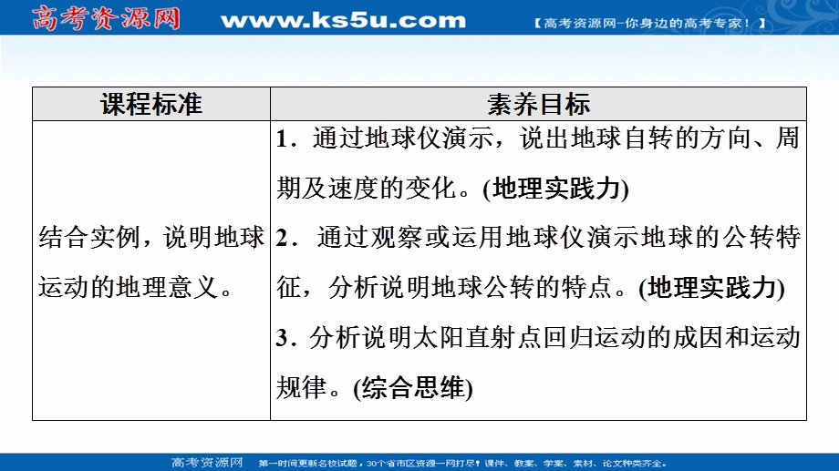 2021-2022学年新教材中图版地理选择性必修1课件：第1章 第1节　地球的自转和公转 .ppt_第2页