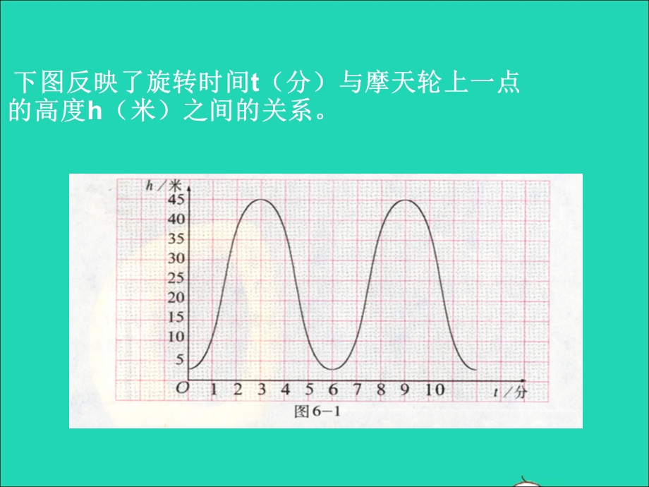 2022七年级数学上册 第六章 一次函数 1函数教学课件 鲁教版五四制.ppt_第3页