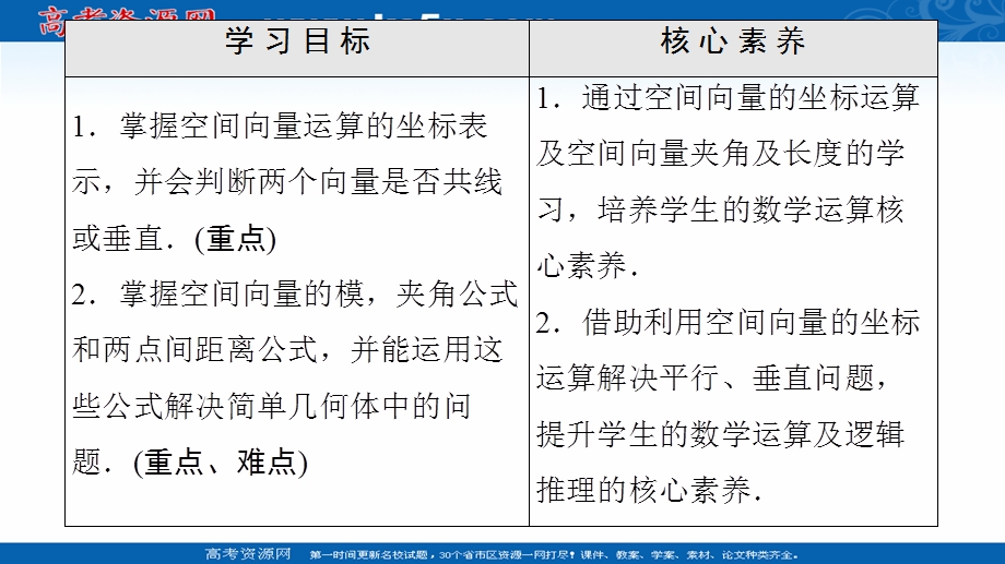 2020-2021学年人教A版数学选修2-1课件：第3章 3-1-5　空间向量运算的坐标表示 .ppt_第2页