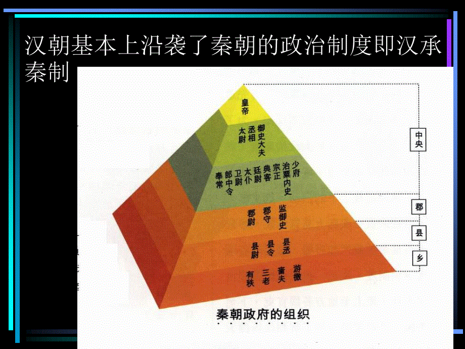 两汉政治经济制度.ppt_第2页