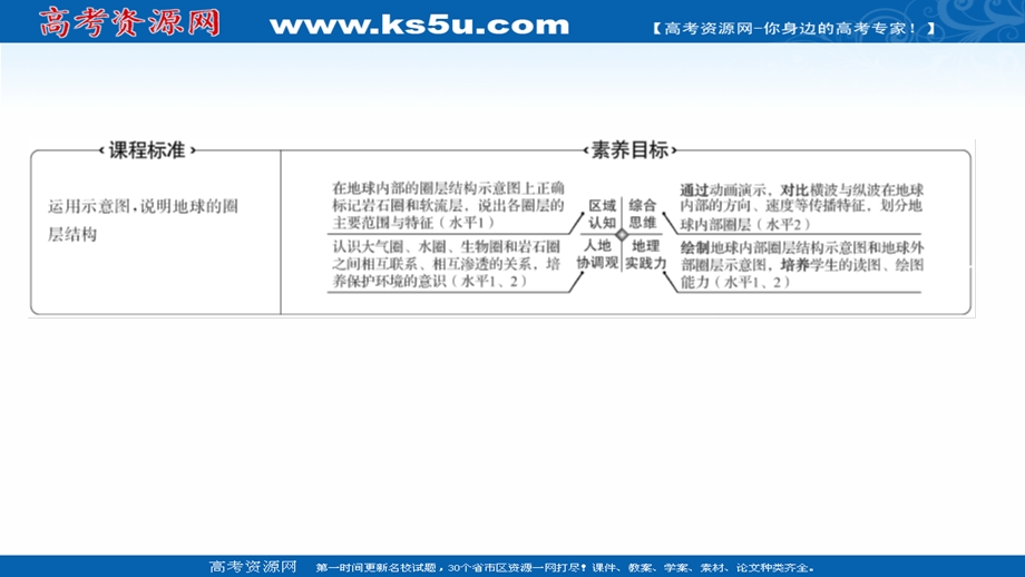 2021-2022学年新教材中图版地理必修第一册课件：第一章 第二节 地球的圈层结构 .ppt_第2页