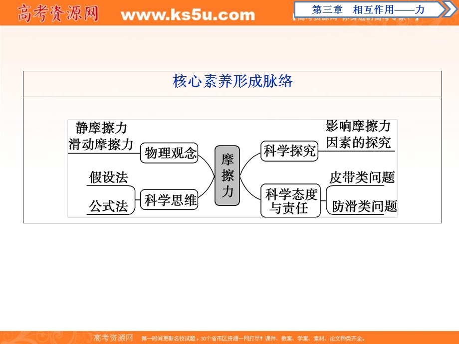 2019-2020学年人教版新教材物理必修第一册课件：第3章 2 第2节　摩擦力 .ppt_第3页