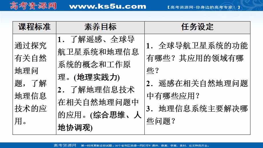 2021-2022学年新教材中图版地理必修第一册课件：第4章 第2节　地理信息技术的应用 .ppt_第2页