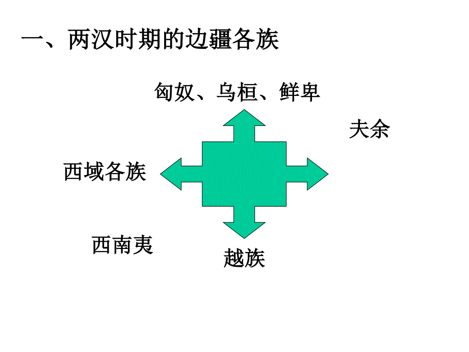 两汉时期的民族关系.ppt_第2页