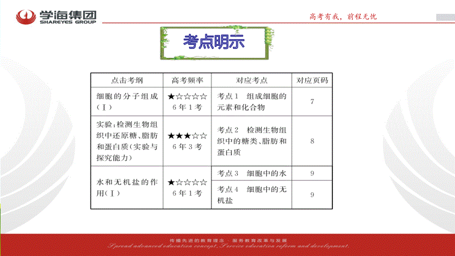 2017学海导航人教版高三生物第一轮复习课件：必修1-1-2细胞中的元素、化合物和无机物 .ppt_第3页