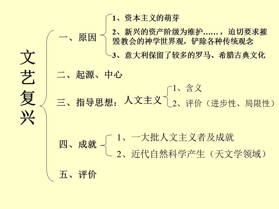 两次思想解放运动（复习）.ppt_第2页