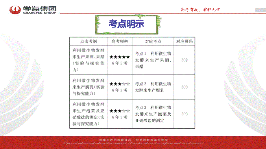 2017学海导航人教版高三生物第一轮复习课件：选修1-1传统发酵技术的应用 .ppt_第3页