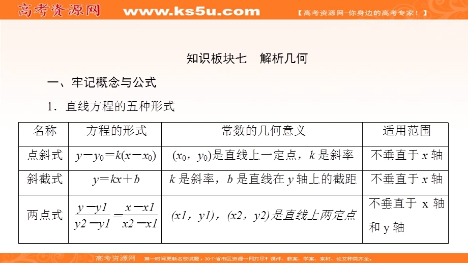 2018届高三数学（文）二轮复习课件：知识板块7 .ppt_第3页