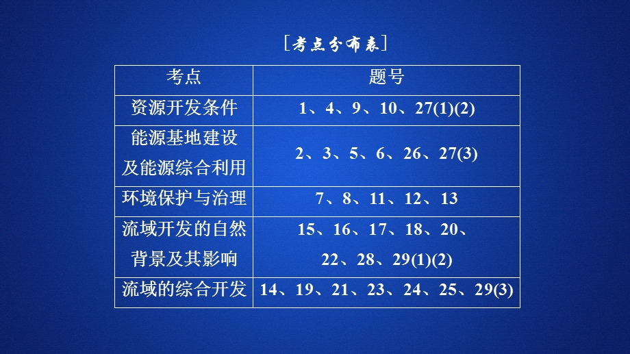 2020地理同步新导学人教必修三课件：第三章 区域自然资源综合开发利用 学业质量测评 .ppt_第2页