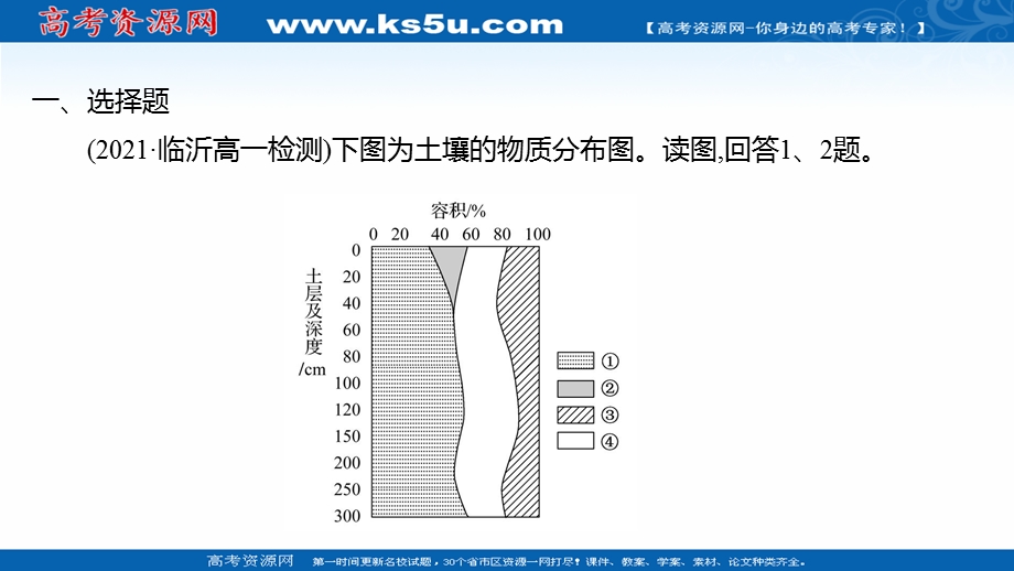 2021-2022学年新教材中图版地理必修第一册习题课件：重点强化练 第四章 自然地理实践的基本方法 .ppt_第2页